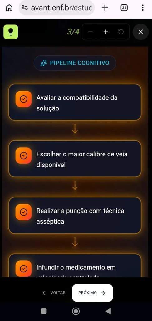 NeuroSlide AVANT — pipeline cognitivo laranja: avaliar compatibilidade da solução, escolher veia, punção asséptica e infusão controlada