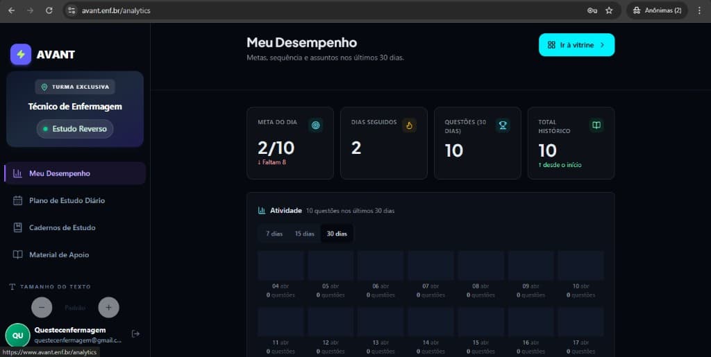 Dashboard Progresso de estudo: meta, sequência, totais, gráfico